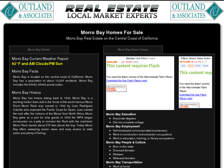 www.morrobayrealestateonline.com