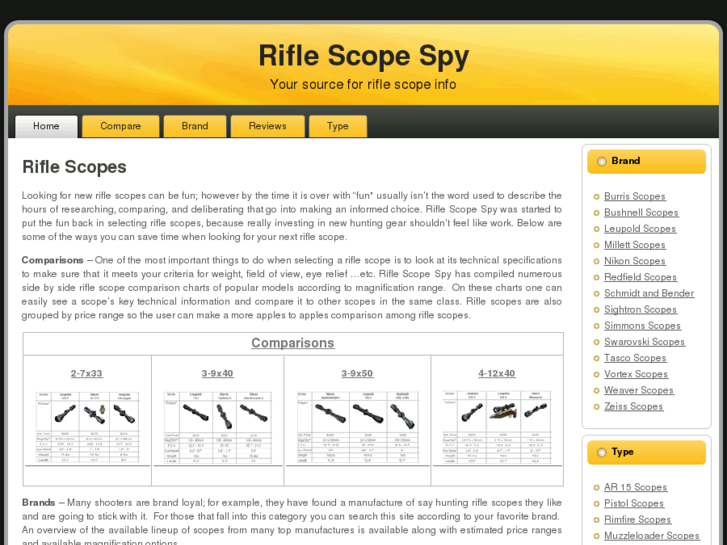 www.riflescopespy.com