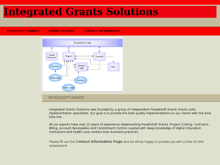 www.integratedgrantssolutions.com