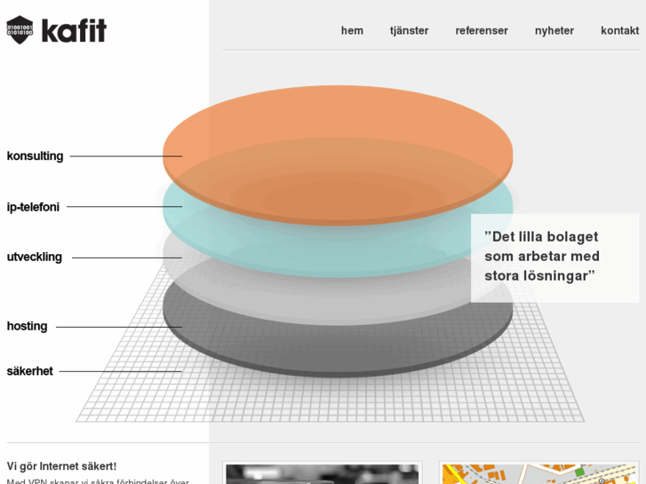 www.kafit.se