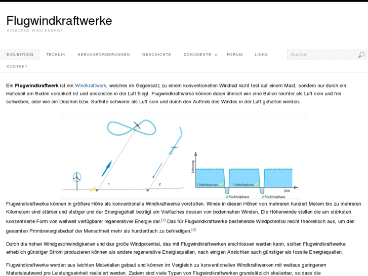 www.flugwindkraftwerke.com