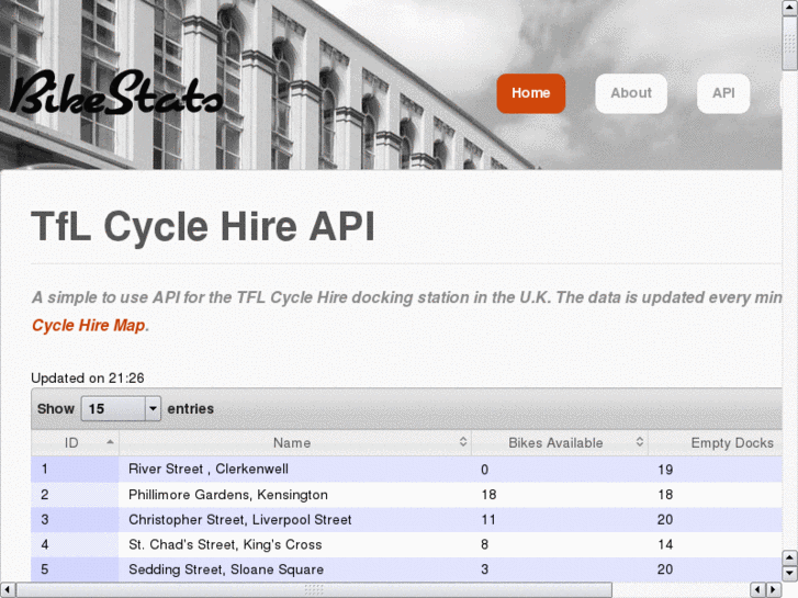 www.bike-stats.co.uk