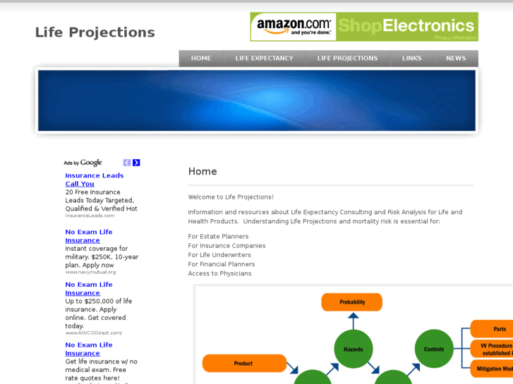 www.lifeprojections.com