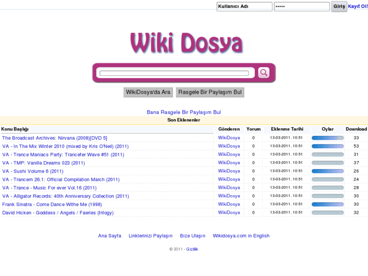 www.wikidosya.com