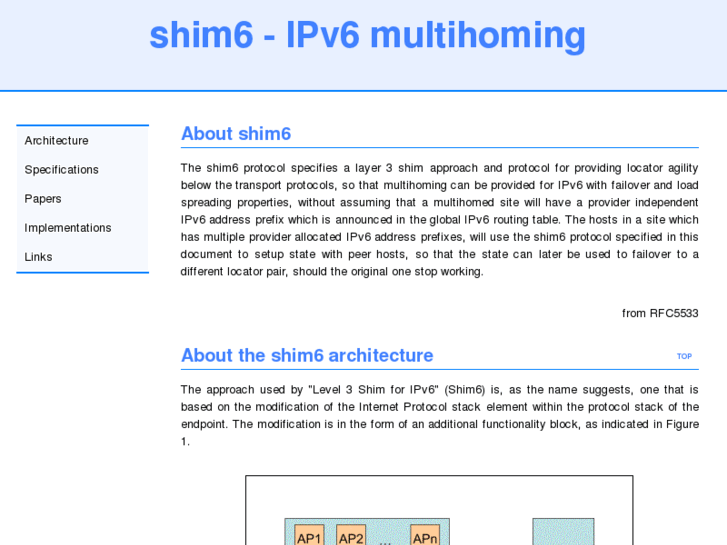 www.shim6.org