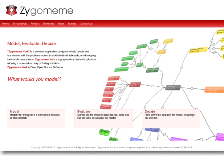 www.zygomeme.com