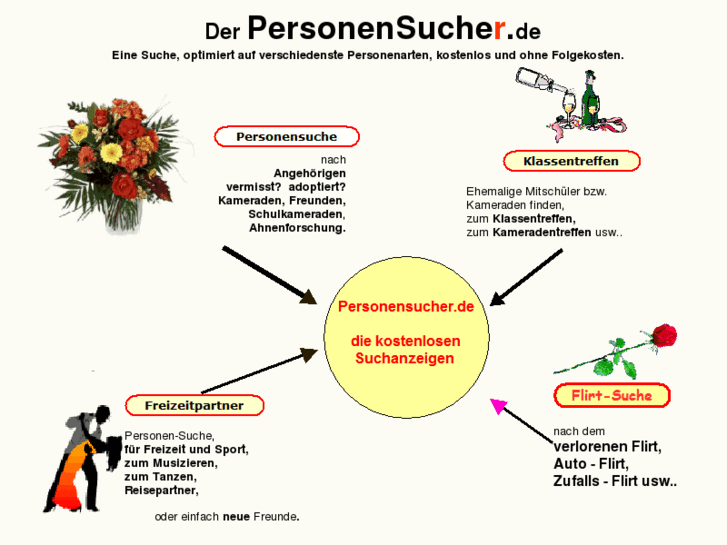 www.personensucher.de