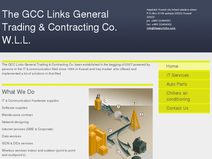 www.thegcclinks.com