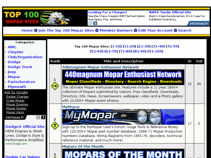 www.mopartopsites.com
