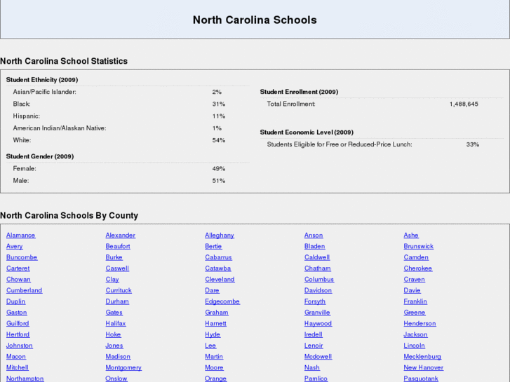 www.northcarolinaschoolfinder.com