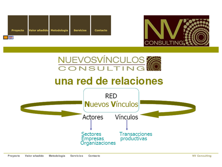 www.nvconsulting.es