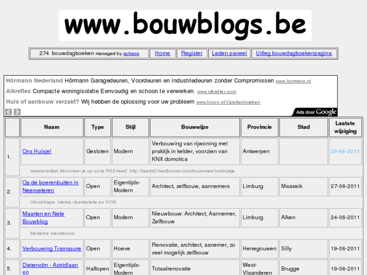 www.bouwblogs.be