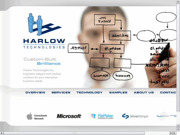 www.harlowtechnology.net