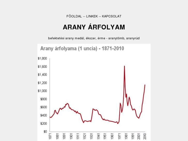 www.aranyarfolyam.com