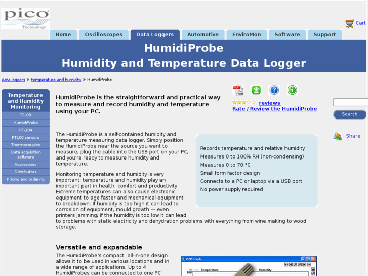 www.humidiprobe.com