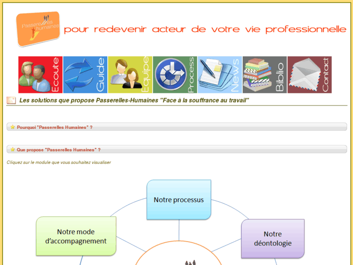 www.passerelles-humaines.net