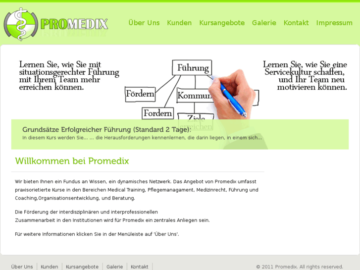 www.promedix.ch