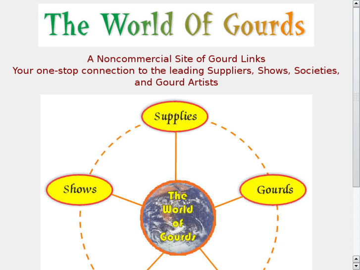 www.worldofgourds.com