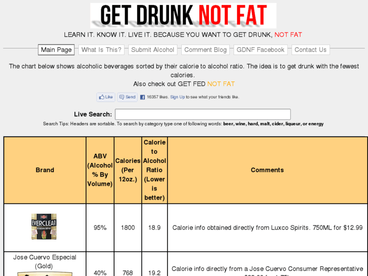 www.getdrunknotfat.com