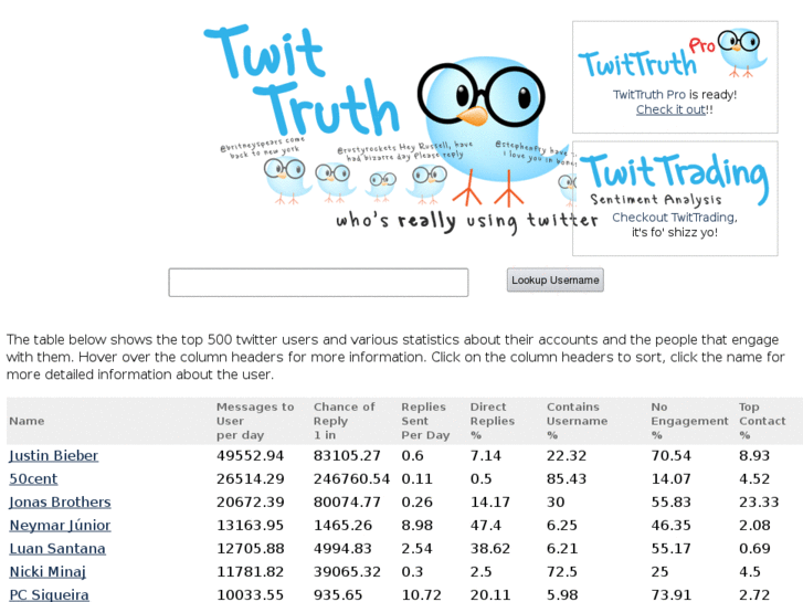 www.twittruth.com