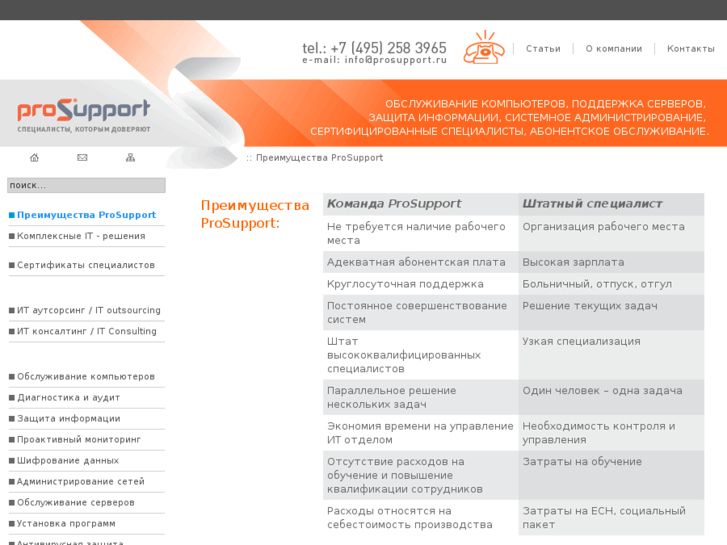 www.prosupport.ru