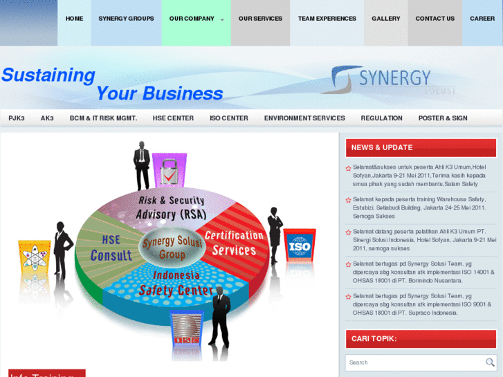 www.synergysolusi.com