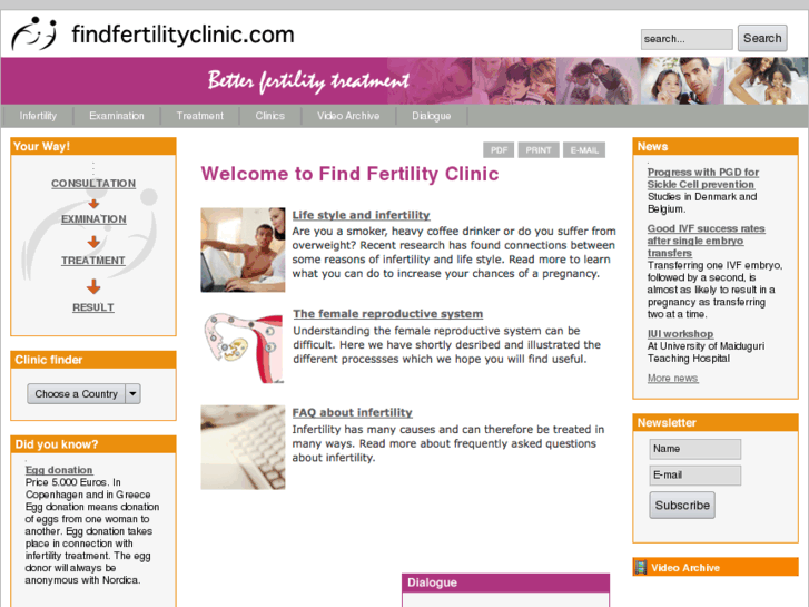 www.findfertilityclinic.com