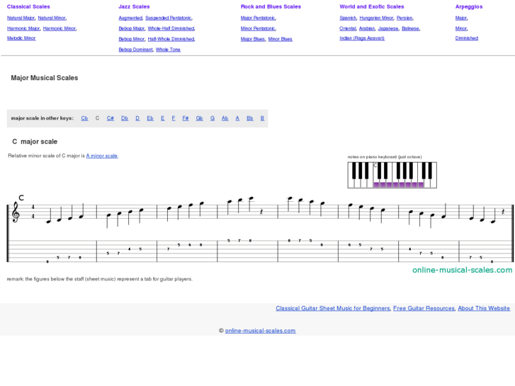 www.online-musical-scales.com