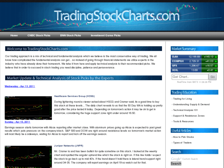 www.tradingstockcharts.com