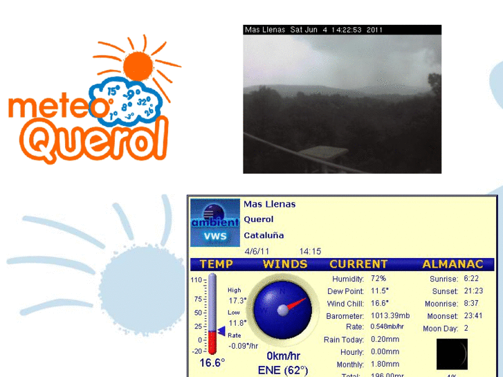 www.meteoquerol.com