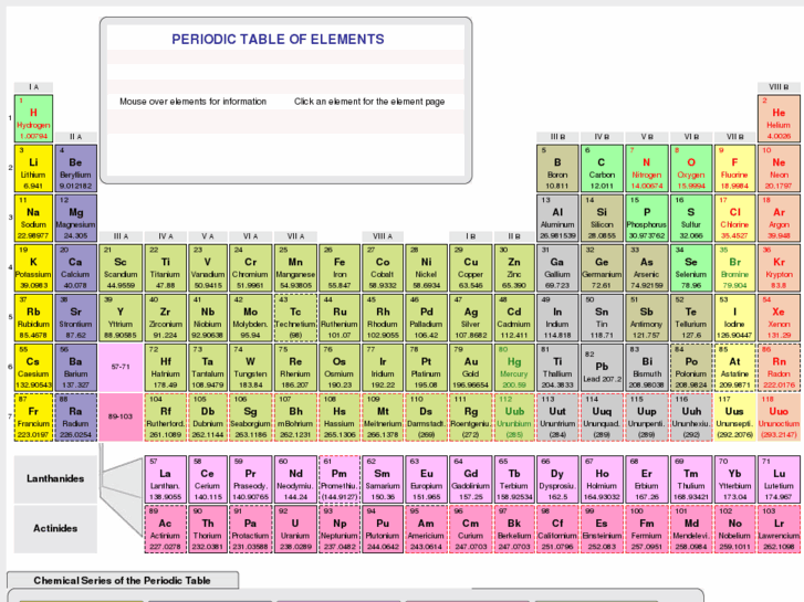 www.periodic-table-of-elements.net