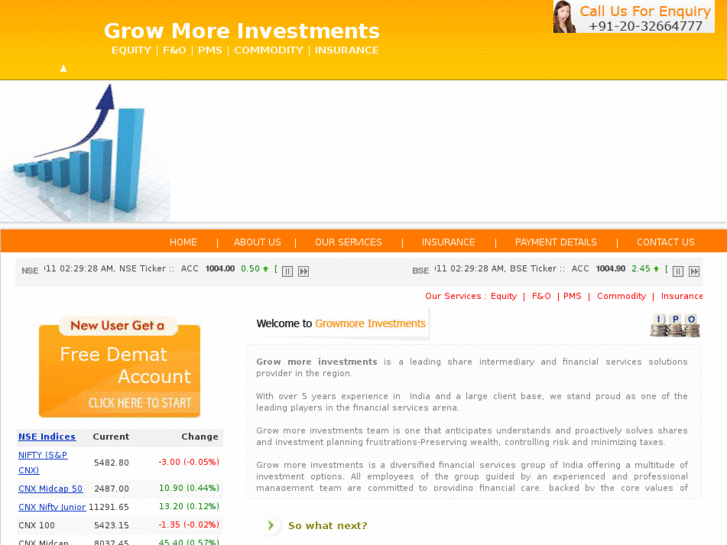 www.growmoreinvestments.com