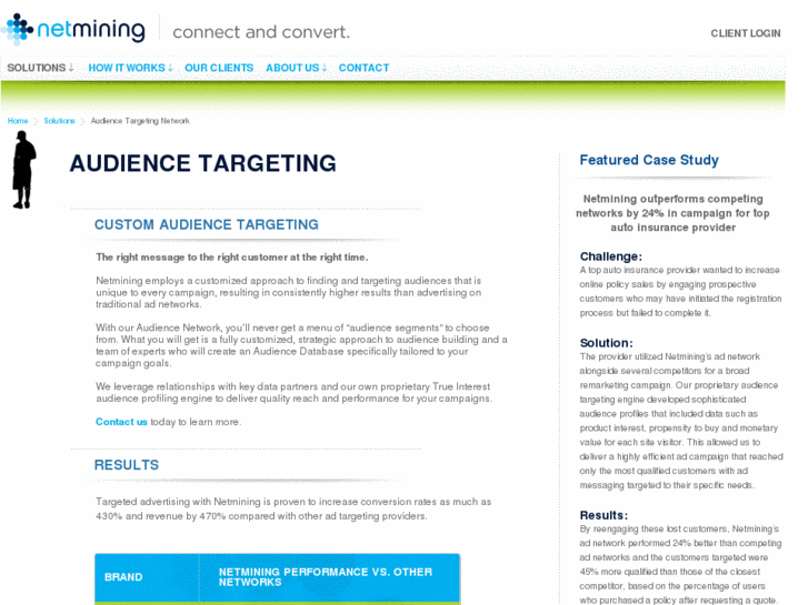 www.customaudiencetargeting.com