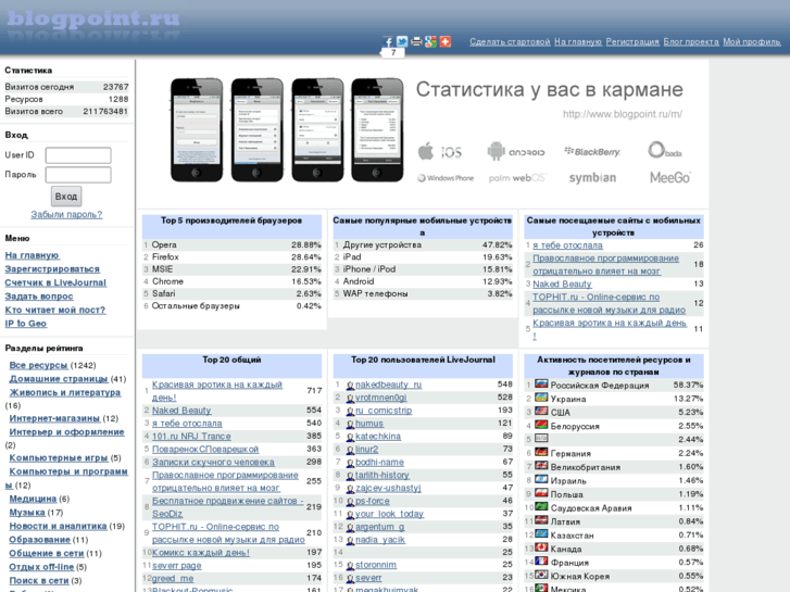 www.blogpoint.ru