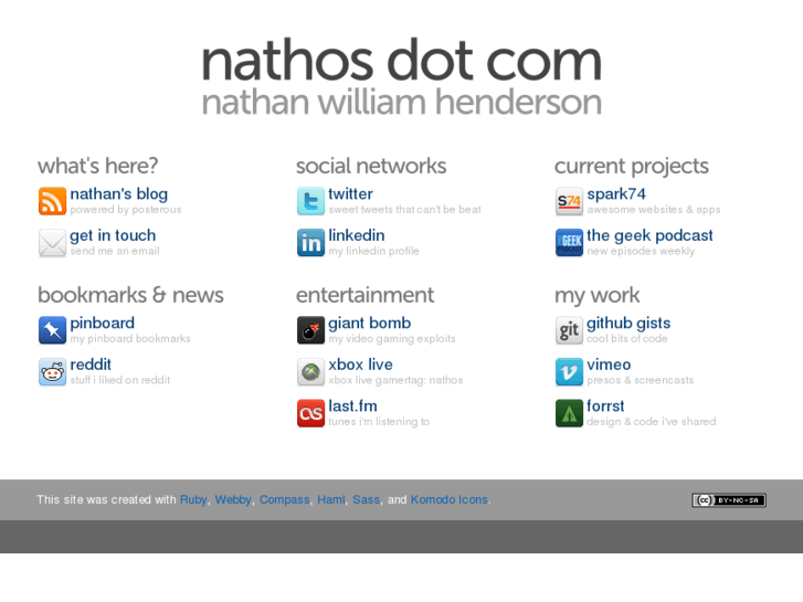 www.nathos.com