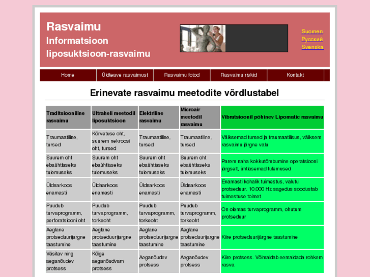 www.rasvaimu.net