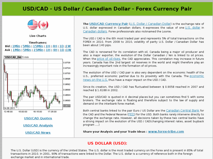 www.forex-usd-cad.com