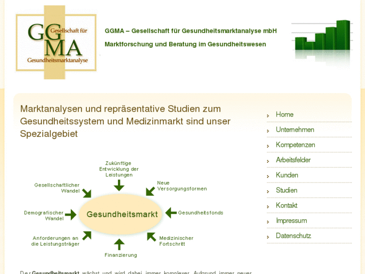 www.ggma.de