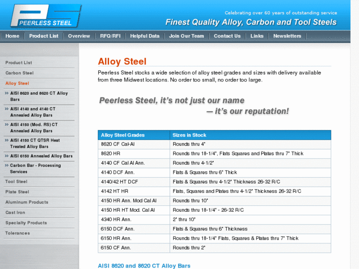 www.alloy-steel.net