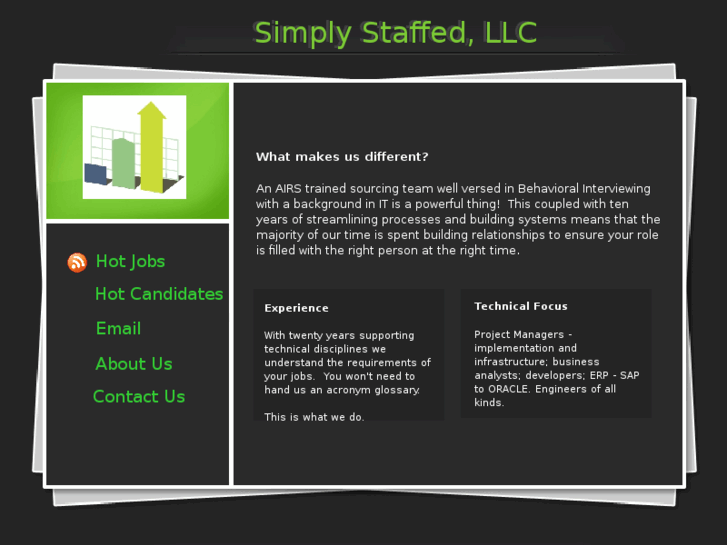 www.simplystaffed.com