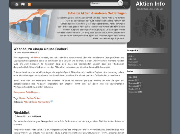 www.aktien-info.net