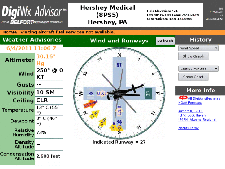 www.digiwx-hmc.com