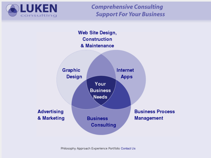 www.lukenconsulting.com