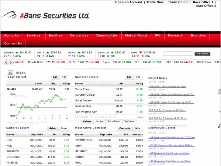 www.abanssecurities.com