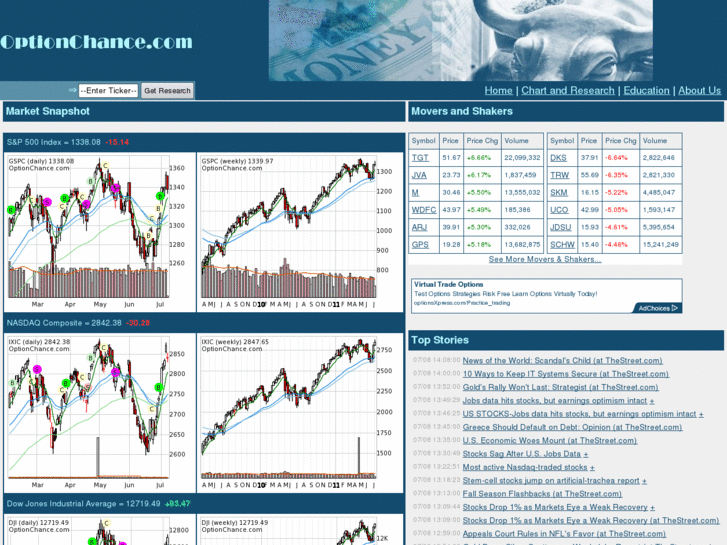 www.optionchance.com