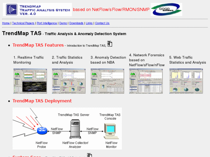 www.trendmap.net