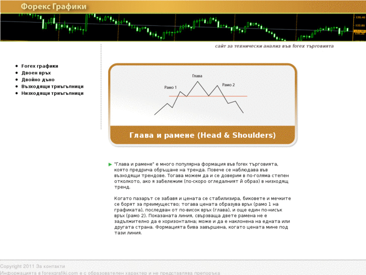 www.forexgrafiki.com