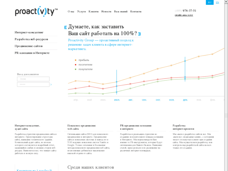 www.proactivity.ru