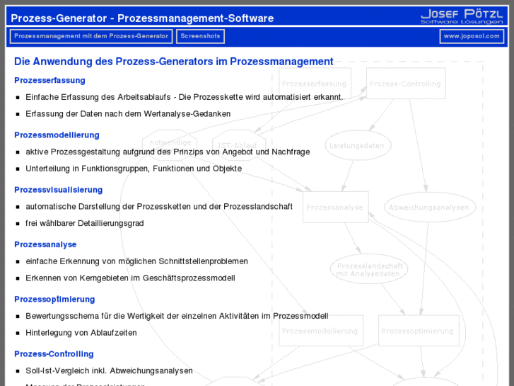 www.prozess-generator.at