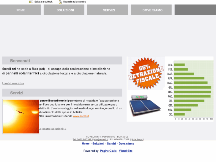 www.soreli.info